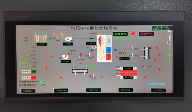 仕全兴转轮浓缩催化燃烧系统