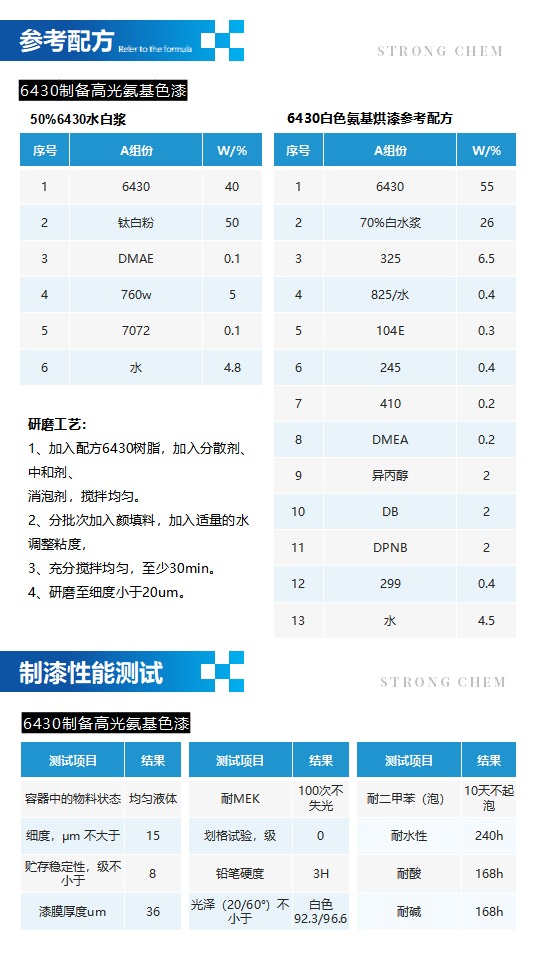 水性树脂6430产品介绍（水性丙烯酸烤漆分散体）_03.png