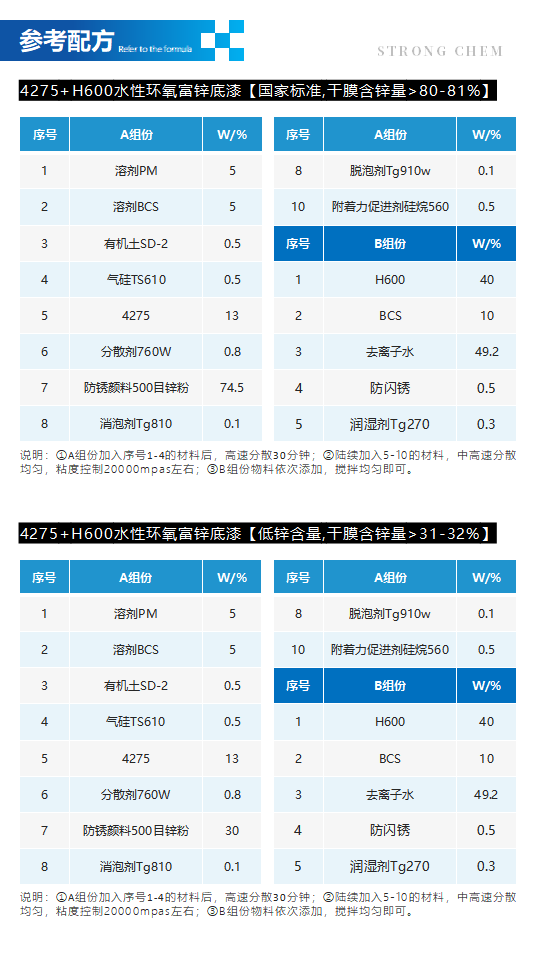 水性树脂4275产品介绍（双组份环氧乳液）_03.png