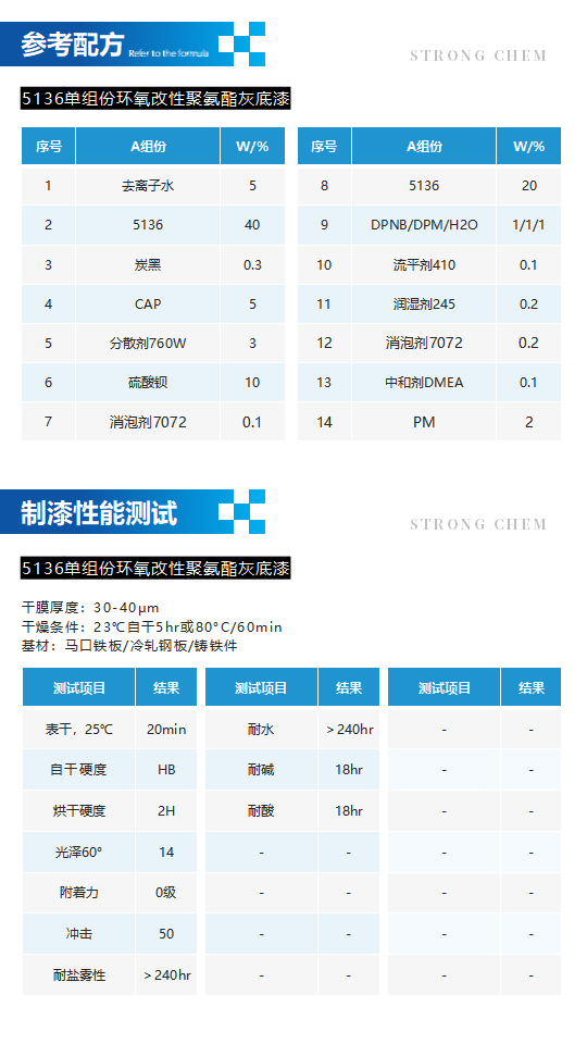 水性树脂5136产品介绍（环氧改性聚氨酯分散体）_04.png